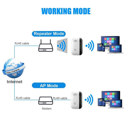 300Mbps Wi-Fi Repeater - Signal Booster for Home/Office